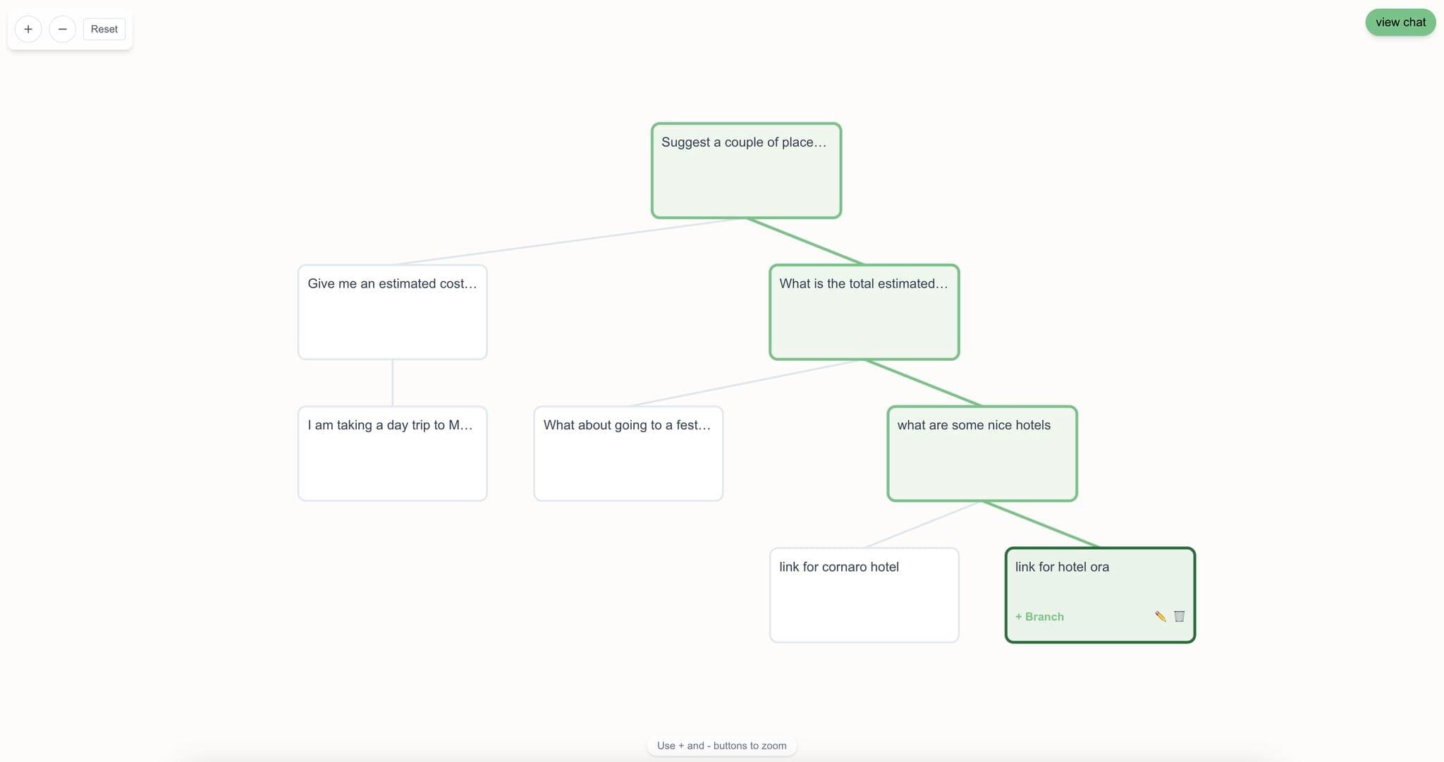 TreeGPT Node Visualization